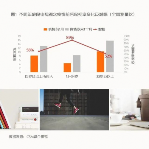 大屏时代来了！激光电视逐渐占据年轻人客厅